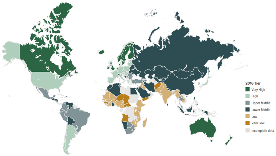 Social Progress Index